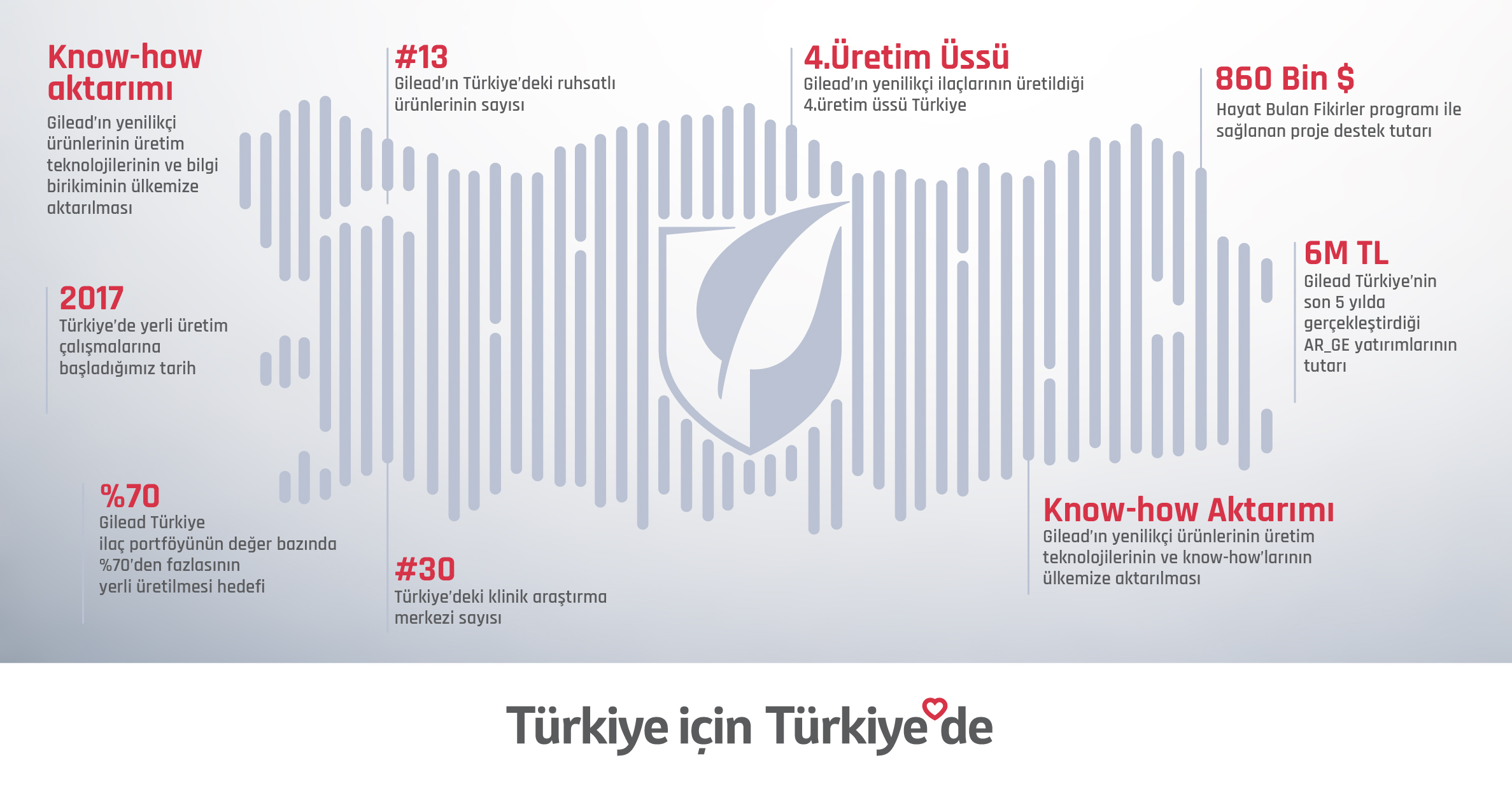 Gilead Türkiye’nin yerel etkisi hakkında bilgiler veren Türkiye haritası